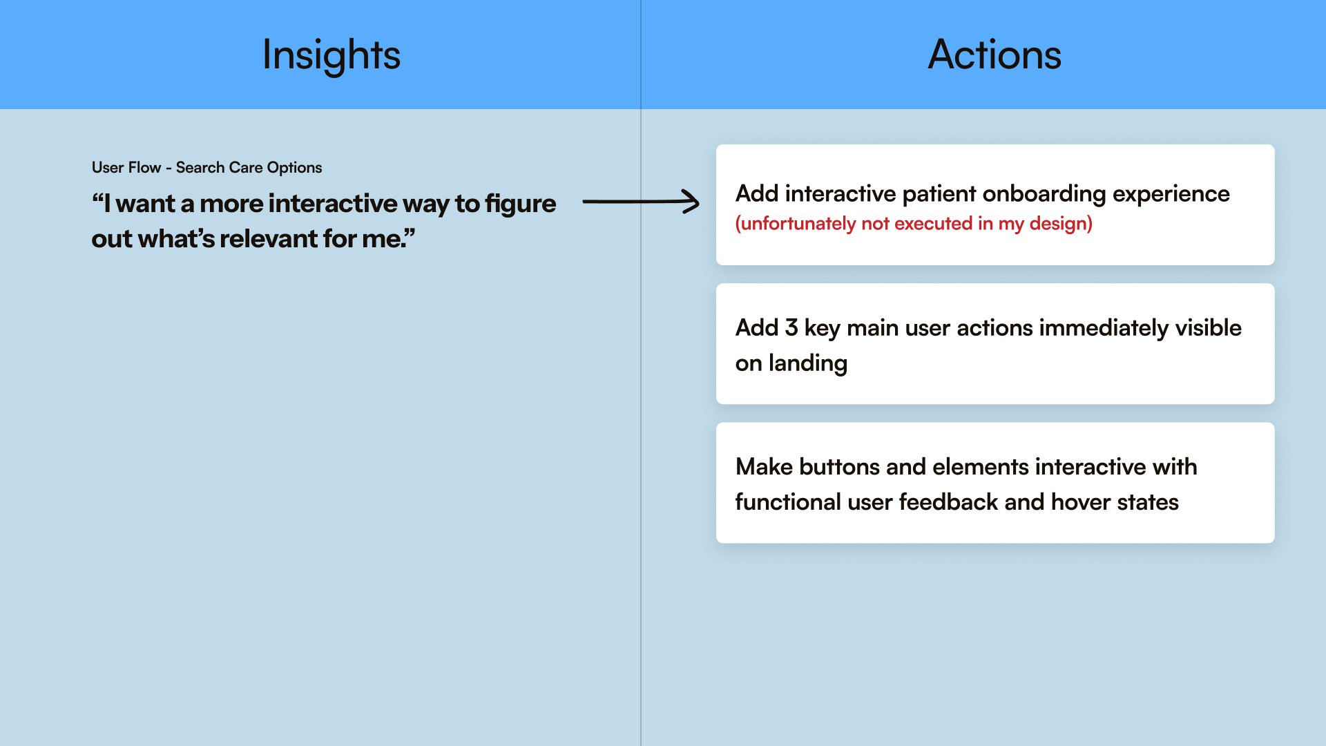 Insights to actions: Search Care Options